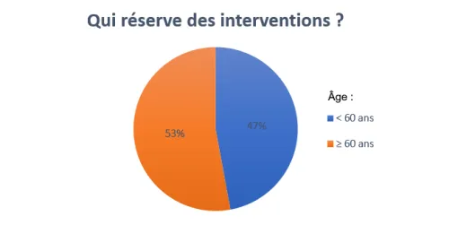 Qui fait appel aux services de HABILOME, société de services à la personne sur Lyon ?, Lyon, HABILOME