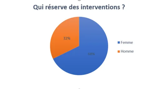 Qui fait appel à HABILOME, société de services à la personne intervenant pour des petits petits travaux de bricolage à Lyon, Lyon, HABILOME